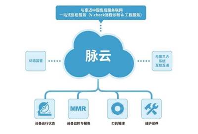 豪迈中国 以智能制造传承家具行业匠心精神，助力行业升级