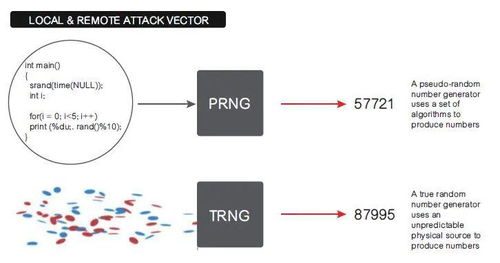 利用物理不可克隆函数（PUF）技术加固物联网设备安全
