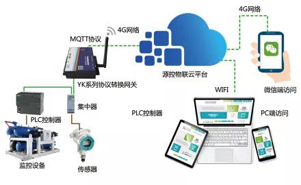 物联网中的云计算与边缘计算 协同赋能智能设备